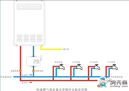 循环水系统简介 家用循环水系统分类_水电工程_房先森