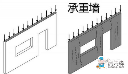 简单几步，教你轻松辨别承重墙