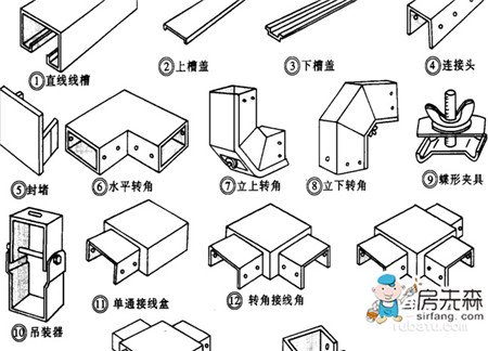 线槽安装 让电线电缆美变得观又安全