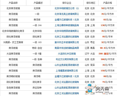 【烤漆玻璃背景墙贴图】烤漆玻璃价格及规格和特点