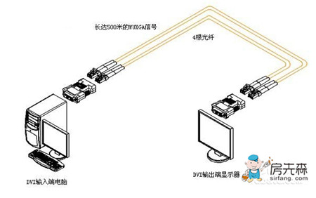 光纤传输距离的决定因素 浅析光纤传输的未来发展趋势