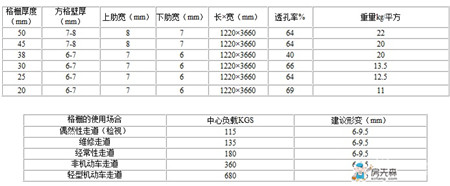 最新玻璃钢格栅价格 玻璃钢格栅规格大全