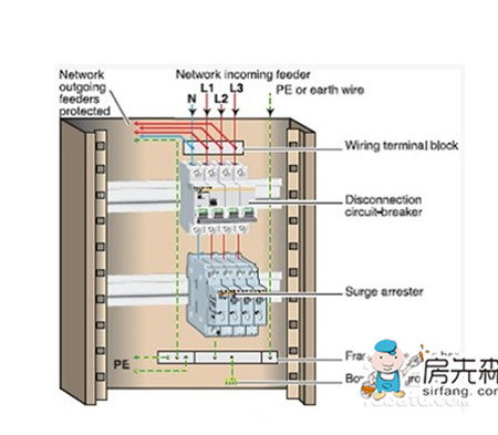 电涌保护器的作用 浅析电涌保护器的神奇限压功效
