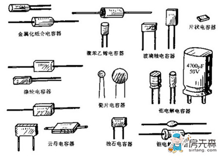 电容公式及解法 你能消化你就赚到了