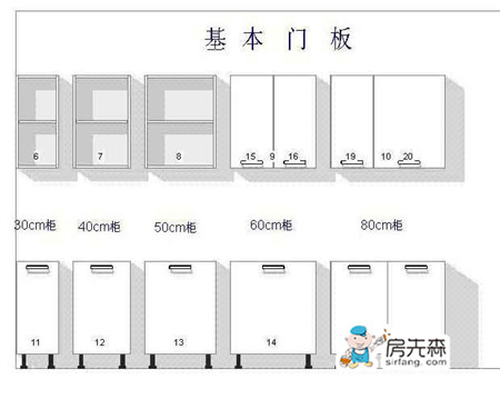 橱柜的基础知识