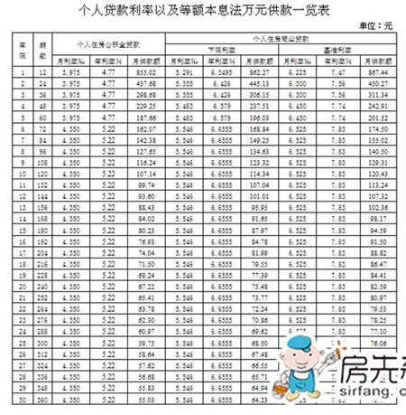 等额本息计算公式 公式结合案例更易理解！