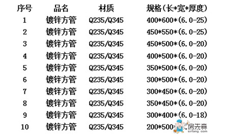 方管规格表大全(超全面整理!)