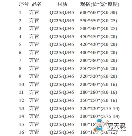 方管规格表大全(超全面整理!)
