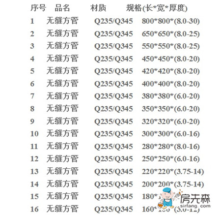 方管规格表大全(超全面整理!)