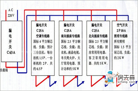 配电箱接线图 了解接线图才能安全快速的安装配电箱