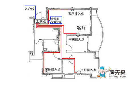 配电箱接线图 了解接线图才能安全快速的安装配电箱