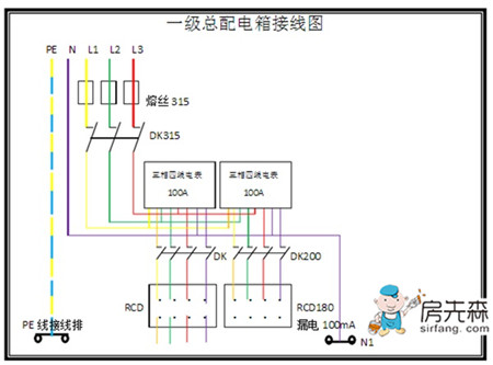 配电箱接线图 了解接线图才能安全快速的安装配电箱