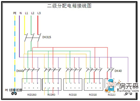 配电箱接线图 了解接线图才能安全快速的安装配电箱