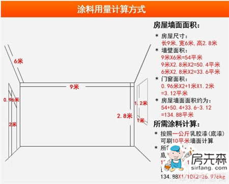 省钱攻略：房先森教你如何省钱挑涂料