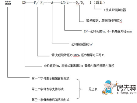 换热器型号含义  一看便知的详细解释