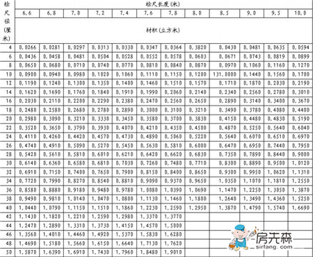 木材材积表大全 最全木材材积表