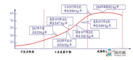 圆钢价格影响因素是什么?