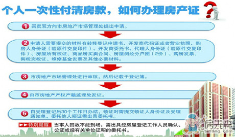 办理房产证全攻略