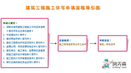 国家新政之《建筑工程施工许可证管理办法》