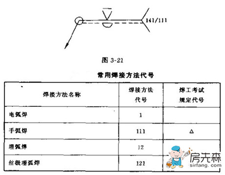 焊接符号标注图解示例