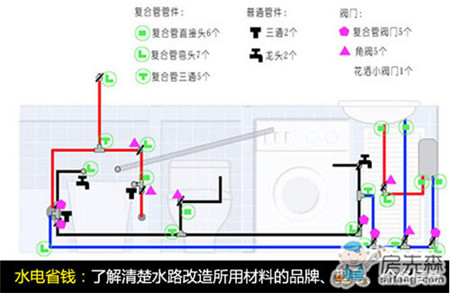 装修中水电改造如何避免花冤枉钱 看这里