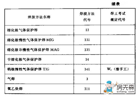 焊接符号标注图解示例