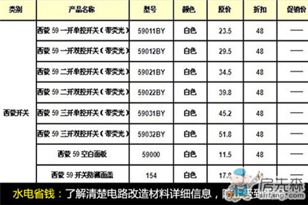 装修中水电改造如何避免花冤枉钱 看这里