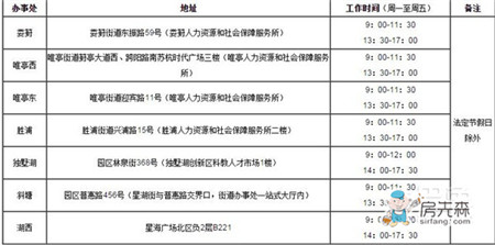 苏州工业园区公积金管理中心地址 方便您管理使用公积金！