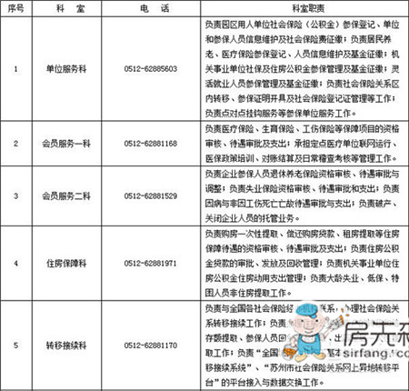 苏州工业园区公积金管理中心地址 方便您管理使用公积金！