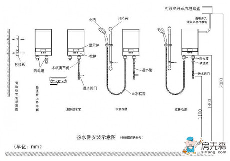 燃氣熱水器安裝流程 熱水器安裝圖 注意事項