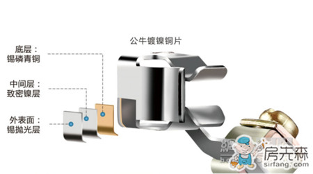 当“铜牌”的铜跨界进入开关界……