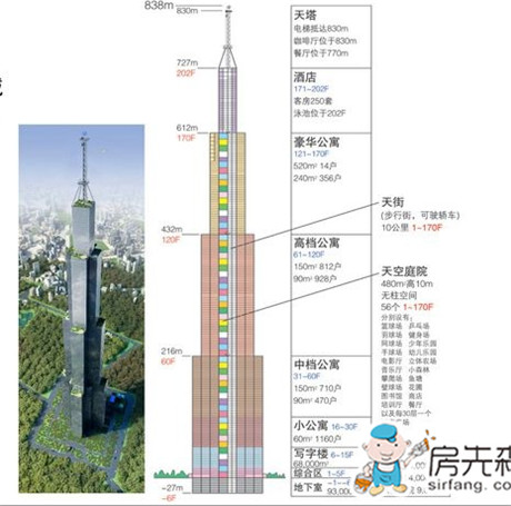 世界第一高樓排名出爐 世界最高樓前五名排行榜