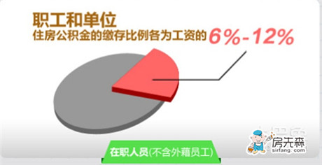 西安公积金查询方式大全 让公积金不再“沉睡”