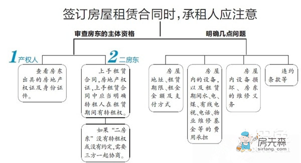 房屋租赁合同简单范本介绍