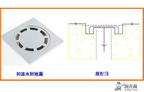 地漏的种类与优缺点分析 教你如何正确选择地漏