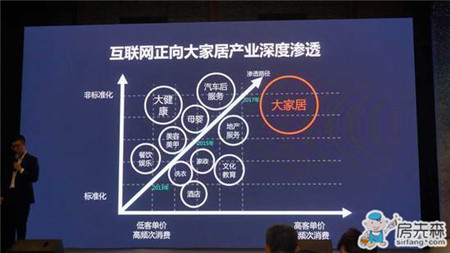 欧睿宇邦获6000万A轮融资 进军全屋定制领域