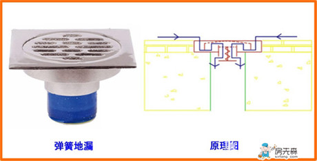 地漏的种类与优缺点分析 教你如何正确选择地漏
