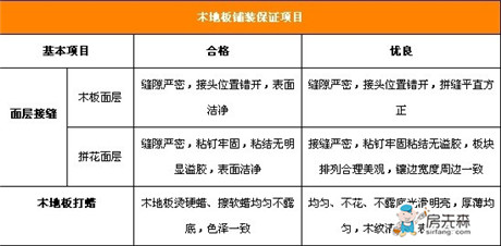 装修达人倾情分享：木地板验收攻略