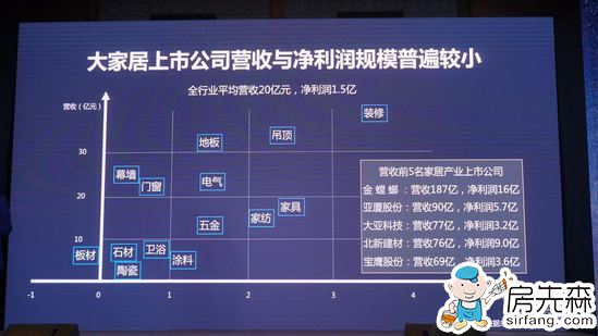 房先森直播丨欧睿宇邦6000万A轮融资发布会