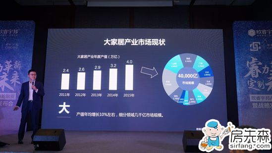 房先森直播丨欧睿宇邦6000万A轮融资发布会