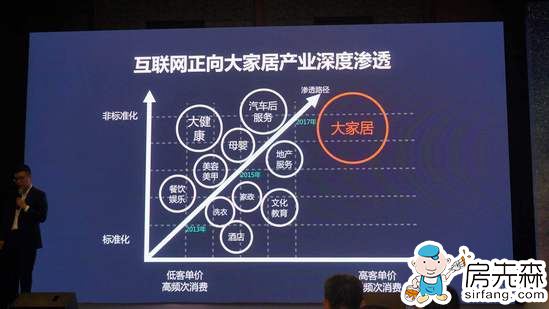 房先森直播丨欧睿宇邦6000万A轮融资发布会