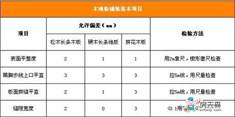 装修达人倾情分享：木地板验收攻略