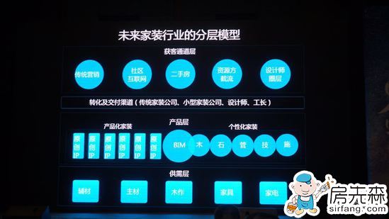 房先森直播丨欧睿宇邦6000万A轮融资发布会