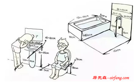 卫生间装修那些容易被忽略的问题