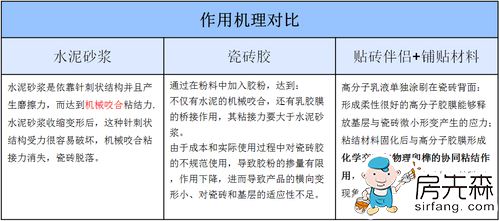 瓷砖空鼓脱落 雨虹B200单组分贴砖伴侣有话要说