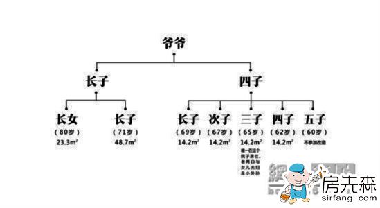 《梦想改造家》中的那些设计神技能，你get到了吗？