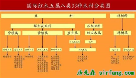 家具木材解读——你不知道的另类红木