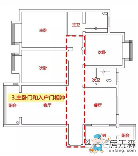 必美公益户型改造案例 挤一个衣帽间 142平入户主卧穿堂煞轻松破解！