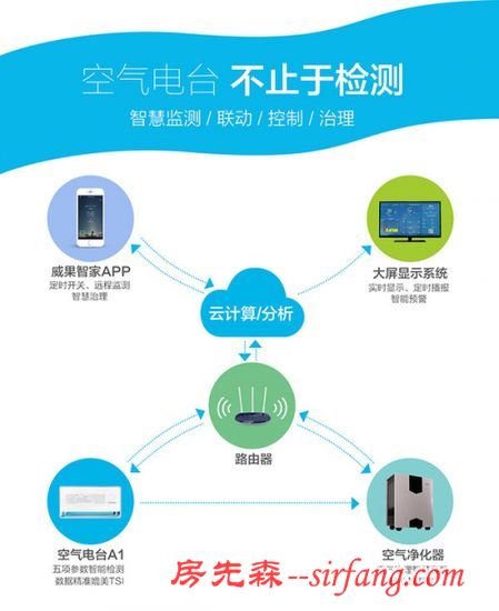 空气电台应邀参加第四届北京空气净化展