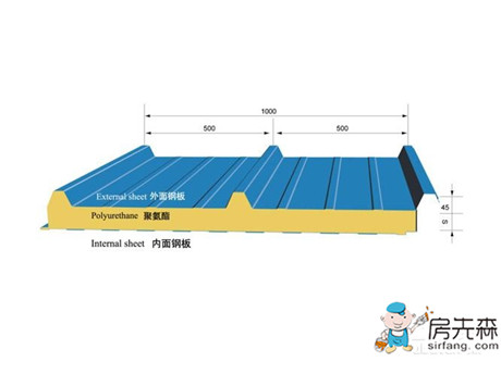 岩棉复合板施工流程及要点介绍